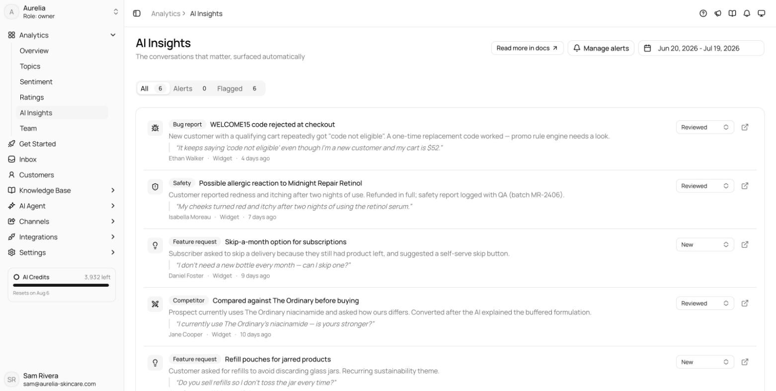 AI Insights feed on the All tab with bug report, safety, feature request, and competitor items, each showing a quoted excerpt and a review status selector