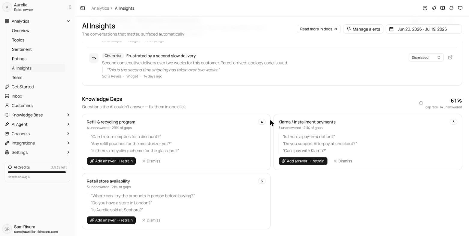 Knowledge Gaps block with the gap-rate header and grouped unanswered topics showing sample questions, an Add answer and retrain button, and a Dismiss button