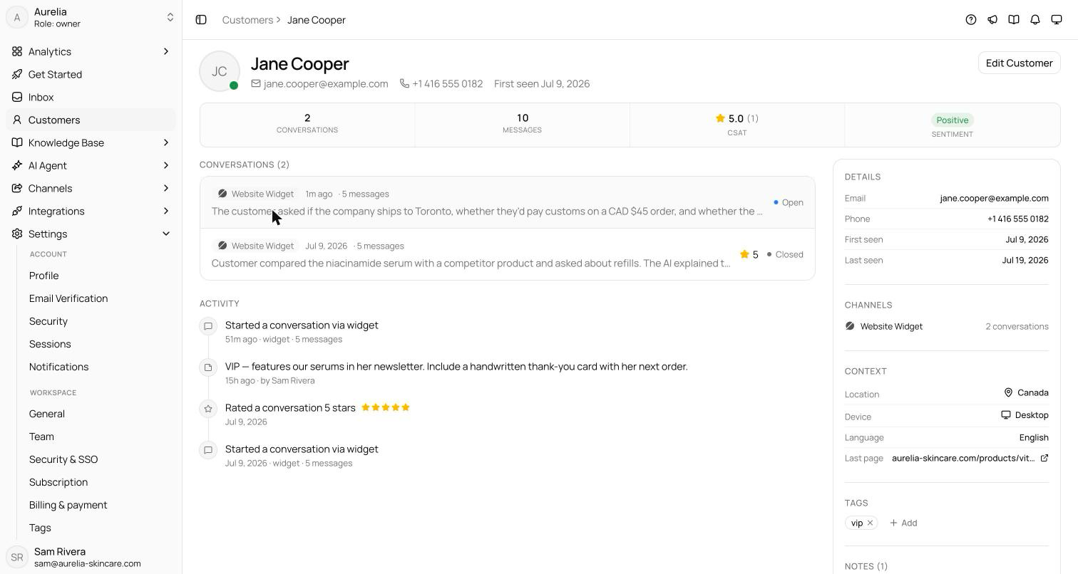 Customer profile page with identity header and Edit Customer button, a stats strip including a sentiment pill, conversation history and activity timeline on the left, and a right rail with details, channels, context, store activity, collected data, tags, and notes